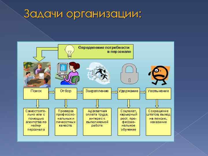 Задачи организации: 