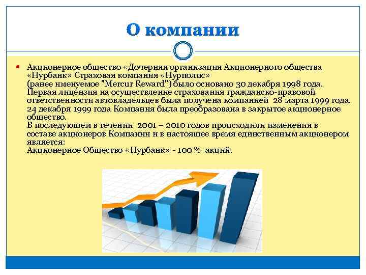 О компании Акционерное общество «Дочерняя организация Акционерного общества «Нурбанк» Страховая компания «Нурполис» (ранее именуемое