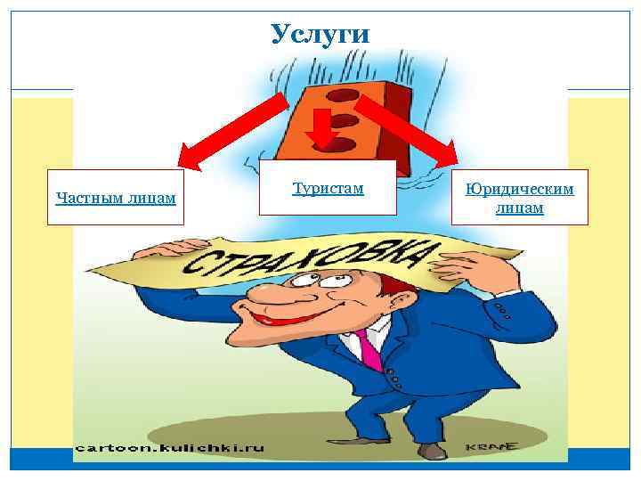 Услуги Частным лицам Туристам Юридическим лицам 
