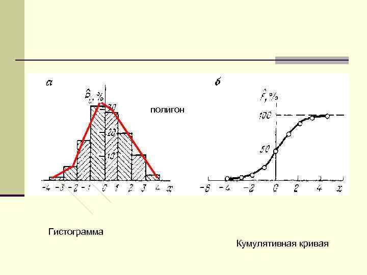 Кумулятивная гистограмма изображения это