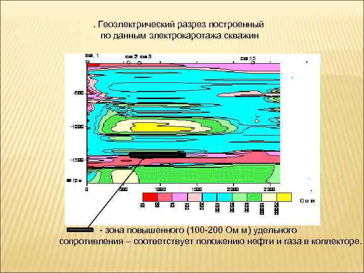 . Геоэлектрический разрез построенный по данным электрокаротажа скважин - зона повышенного (100 -200 Ом