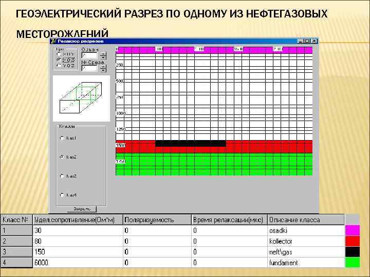 ГЕОЭЛЕКТРИЧЕСКИЙ РАЗРЕЗ ПО ОДНОМУ ИЗ НЕФТЕГАЗОВЫХ МЕСТОРОЖДЕНИЙ 