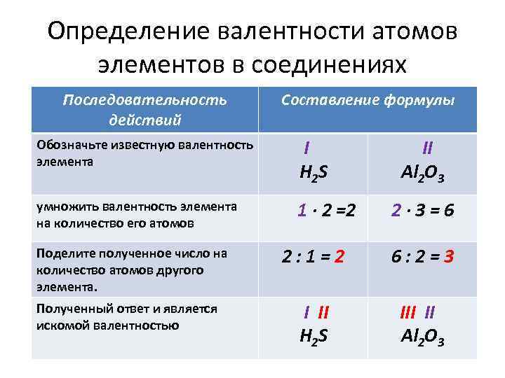 Определите элементы атомов. Постоянная и переменная валентность химических элементов таблица. Как узнать валентность химического вещества. Как находить валентность веществ в формулах. Как найти валентность химического соединения.