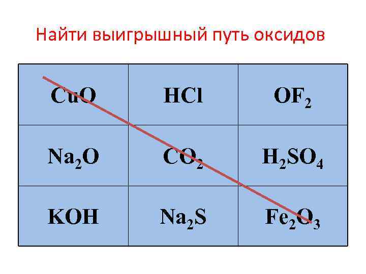 Определите валентность и назовите оксиды. Валентность оксидов. Как найти валентность оксида. Как определить валентность оксида. Нахождение оксидов.