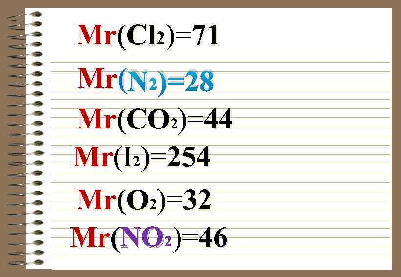 Mr(Cl 2)=71 Mr( N 2)=28 Mr(CO 2)=44 Mr(I 2)=254 Mr(O 2)=32 Mr(NO 2)=46 