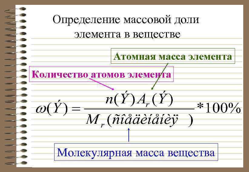 Определение массовой доли элемента в веществе Атомная масса элемента Количество атомов элемента Молекулярная масса
