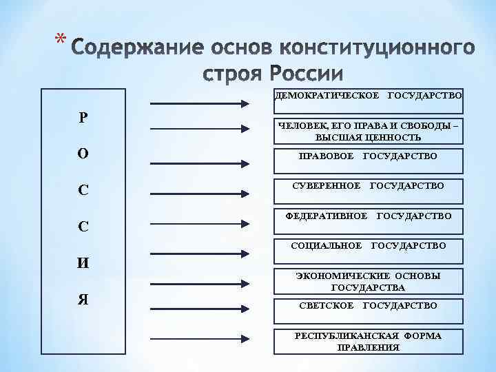 * ДЕМОКРАТИЧЕСКОЕ ГОСУДАРСТВО Р ЧЕЛОВЕК, ЕГО ПРАВА И СВОБОДЫ – ВЫСШАЯ ЦЕННОСТЬ О ПРАВОВОЕ