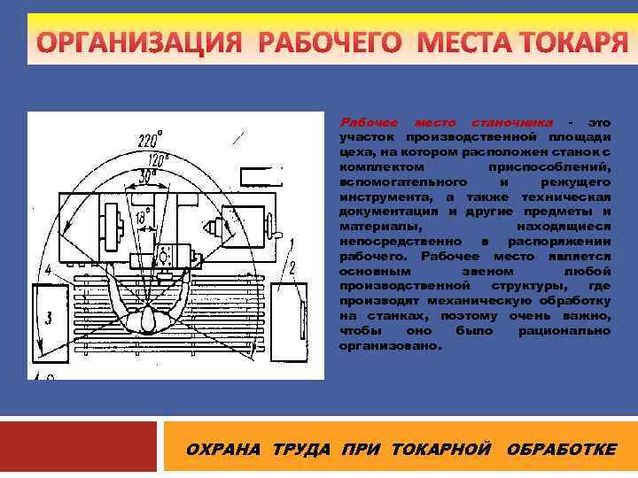 План токаря 5 букв