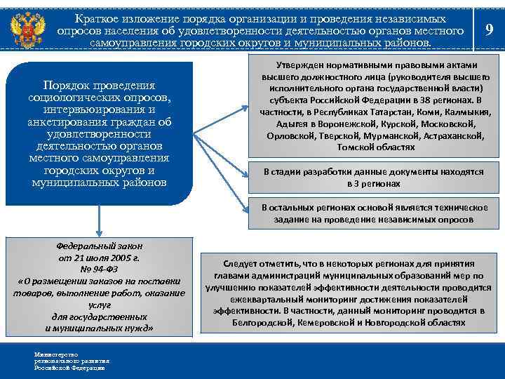 Краткое изложение порядка организации и проведения независимых опросов населения об удовлетворенности деятельностью органов местного