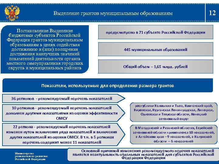 Выделение грантов муниципальным образованиям Постановление Выделение бюджетами субъектов Российской Федерации грантов муниципальным образованиям в