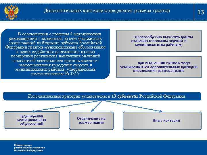 Дополнительные критерии определения размера грантов В соответствии с пунктом 4 методических рекомендаций о выделении