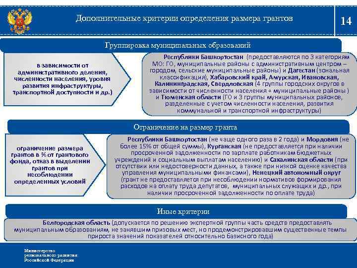 Дополнительные критерии определения размера грантов 14 Группировка муниципальных образований в зависимости от административного деления,