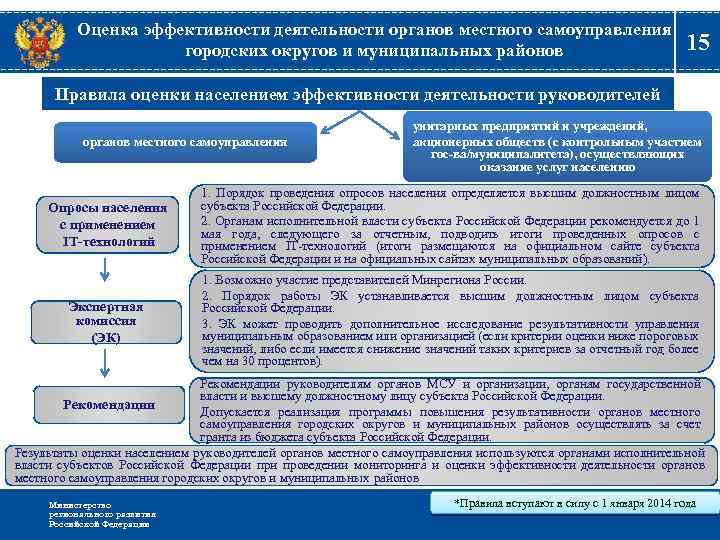 Оценка эффективности деятельности органов местного самоуправления городских округов и муниципальных районов 15 Правила оценки