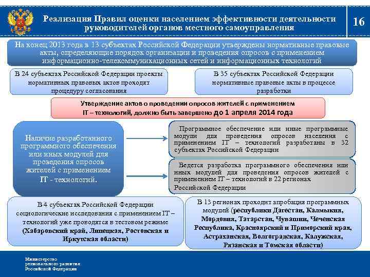 Реализация Правил оценки населением эффективности деятельности руководителей органов местного самоуправления На конец 2013 года