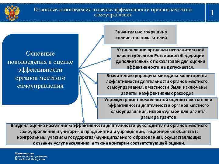 Основные нововведения в оценке эффективности органов местного самоуправления 1 Значительно сокращено количество показателей Основные