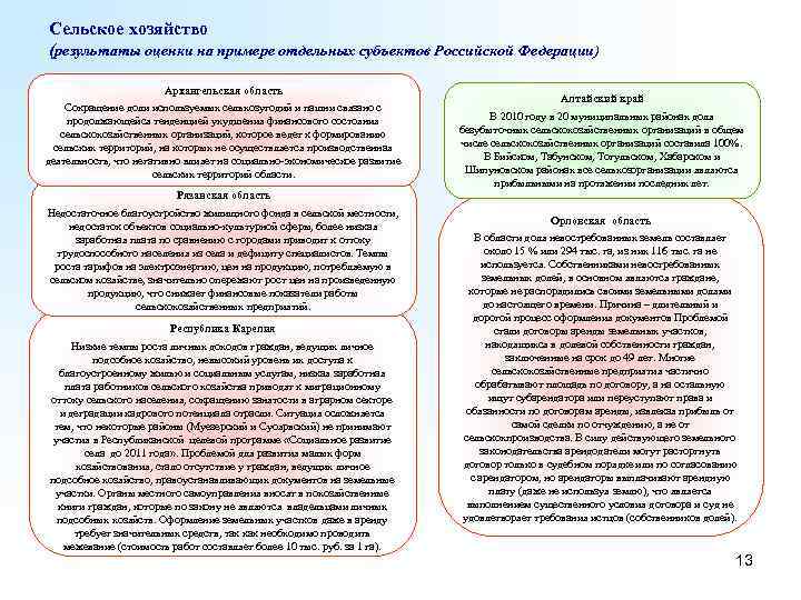 Сельское хозяйство (результаты оценки на примере отдельных субъектов Российской Федерации) Архангельская область Сокращение доли