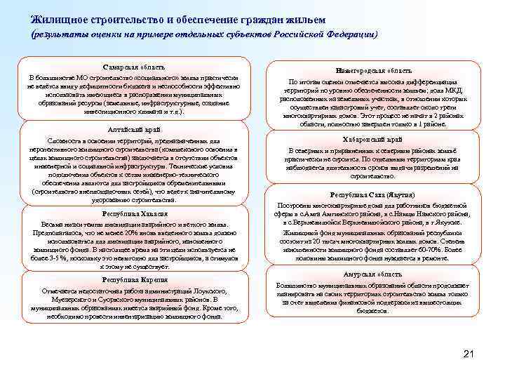 Жилищное строительство и обеспечение граждан жильем (результаты оценки на примере отдельных субъектов Российской Федерации)