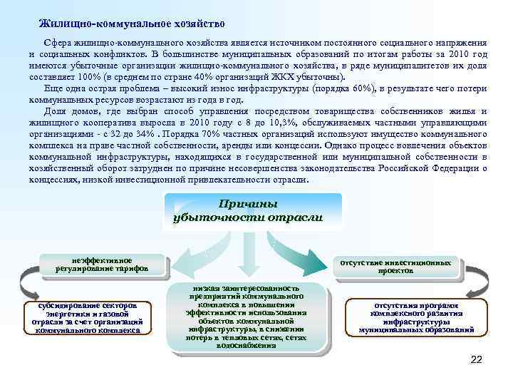 Жилищно-коммунальное хозяйство Сфера жилищно-коммунального хозяйства является источником постоянного социального напряжения и социальных конфликтов. В