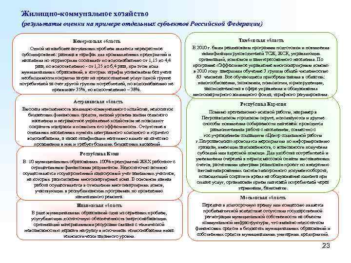 Жилищно-коммунальное хозяйство (результаты оценки на примере отдельных субъектов Российской Федерации) Кемеровская область Тамбовская область