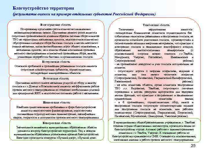 Благоустройство территории (результаты оценки на примере отдельных субъектов Российской Федерации) Волгоградская область По-прежнему продолжает