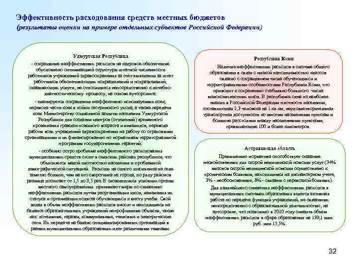 Эффективность расходования средств местных бюджетов (результаты оценки на примере отдельных субъектов Российской Федерации) Удмуртская