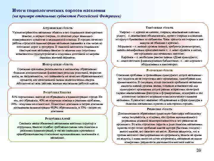 Итоги социологических опросов населения (на примере отдельных субъектов Российской Федерации) Астраханская область Тамбовская область