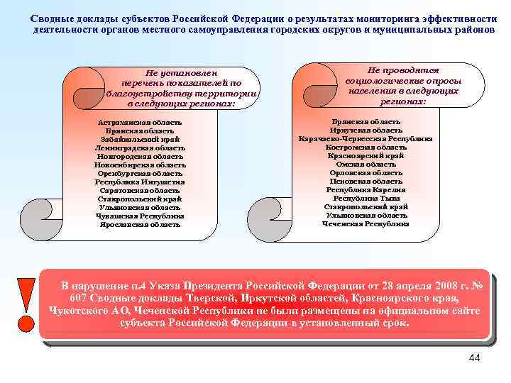 Сводные доклады субъектов Российской Федерации о результатах мониторинга эффективности деятельности органов местного самоуправления городских