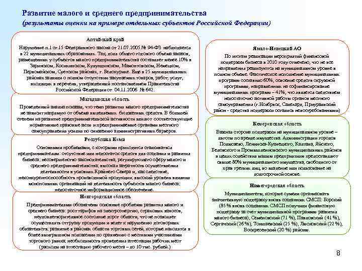 Развитие малого и среднего предпринимательства (результаты оценки на примере отдельных субъектов Российской Федерации) Алтайский