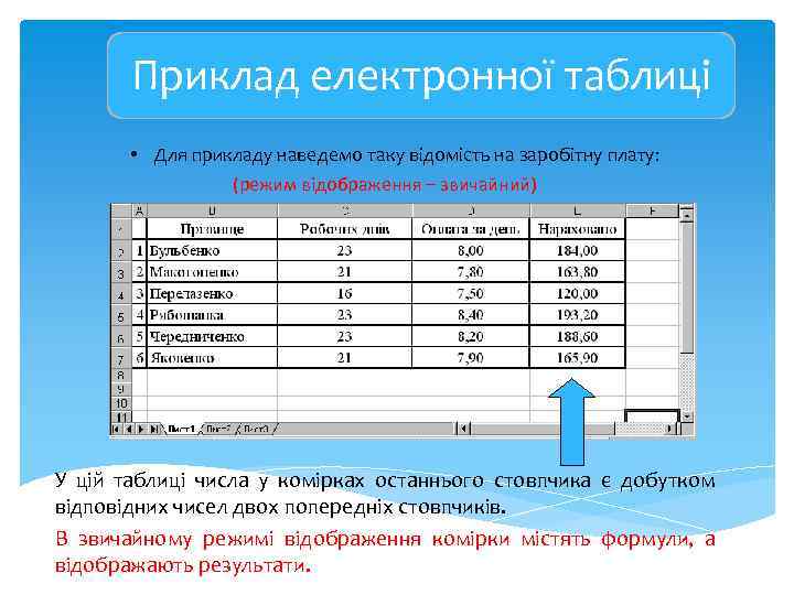 Приклад електронної таблиці • Для прикладу наведемо таку відомість на заробітну плату: (режим відображення