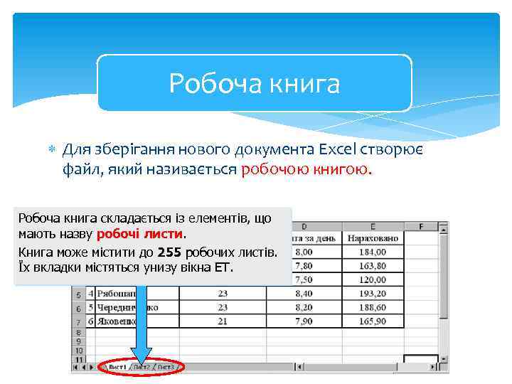 Робоча книга Для зберігання нового документа Excel створює файл, який називається робочою книгою. Робоча