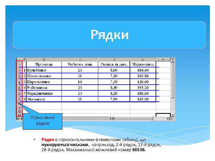 Рядки Позначення рядків • Рядки є горизонтальними елементами таблиці, що нумеруються числами, наприклад, 2