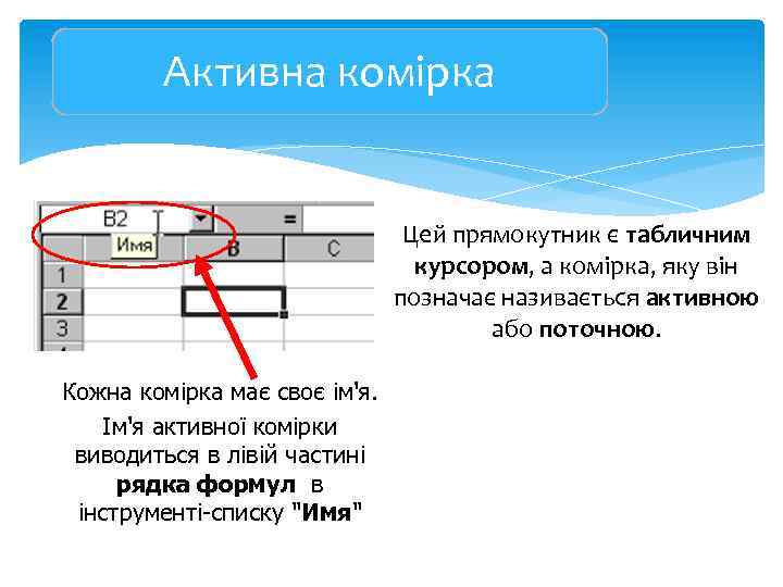 Активна комірка Цей прямокутник є табличним курсором, а комірка, яку він позначає називається активною