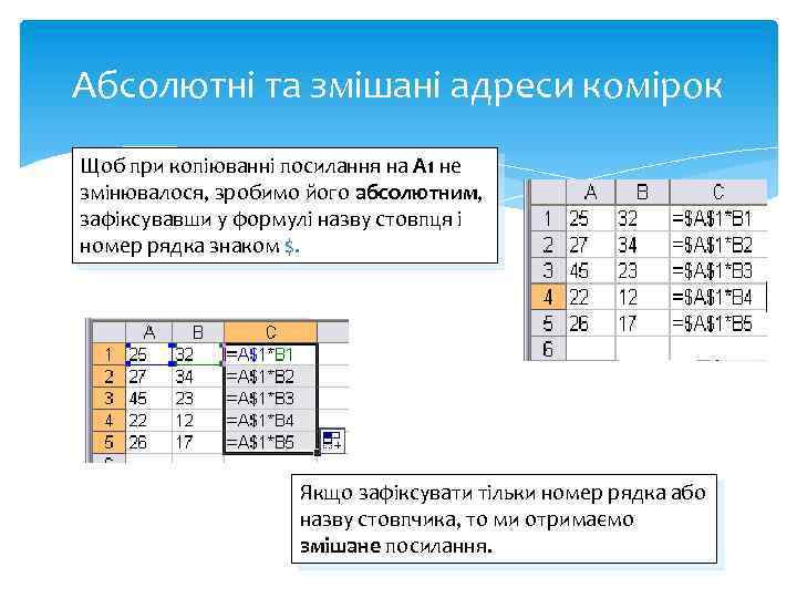 Абсолютні та змішані адреси комірок Щоб при копіюванні посилання на A 1 не змінювалося,