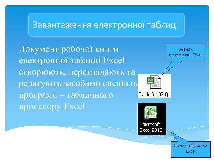 Завантаження електронної таблиці • Документ робочої книги електронної таблиці Excel створюють, переглядають та редагують