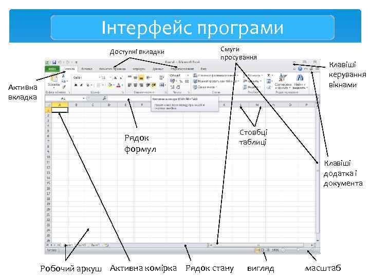 Інтерфейс програми Доступні вкладки Смуги просування Активна вкладка Рядок формул Клавіші керування вікнами Стовбці
