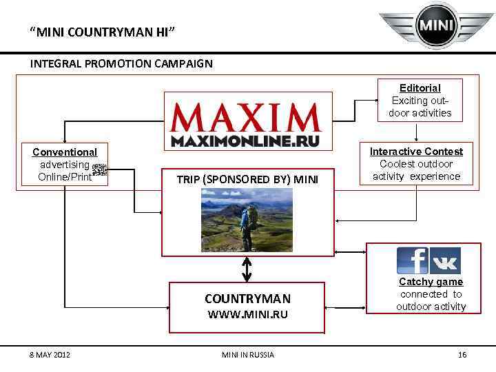 “MINI COUNTRYMAN HI” INTEGRAL PROMOTION CAMPAIGN Editorial Exciting outdoor activities Conventional advertising Online/Print TRIP