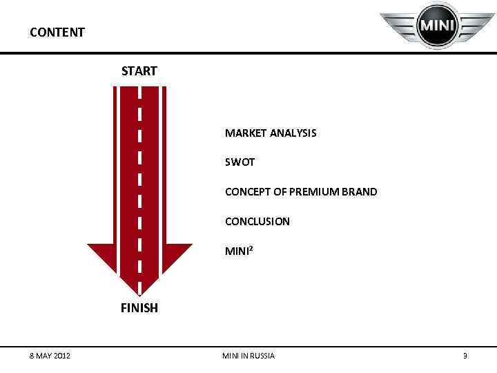 CONTENT START MARKET ANALYSIS SWOT CONCEPT OF PREMIUM BRAND CONCLUSION MINI 2 FINISH 8