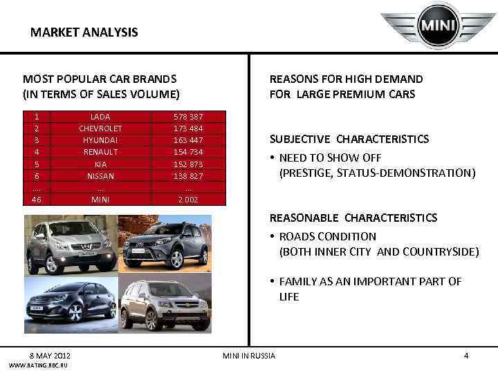 MARKET ANALYSIS MOST POPULAR CAR BRANDS (IN TERMS OF SALES VOLUME) 1 2 3