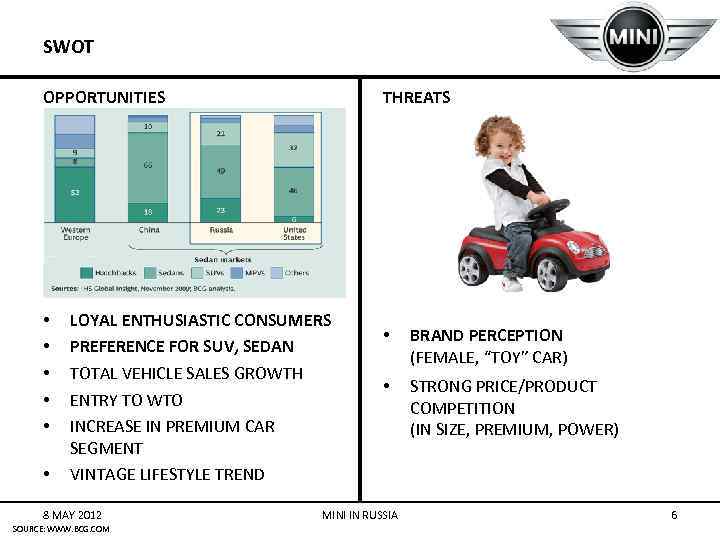SWOT OPPORTUNITIES • • • THREATS LOYAL ENTHUSIASTIC CONSUMERS PREFERENCE FOR SUV, SEDAN TOTAL