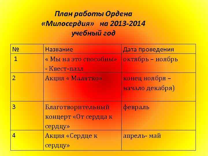 План работы Ордена «Милосердия» на 2013 -2014 учебный год № 1 2 3 4