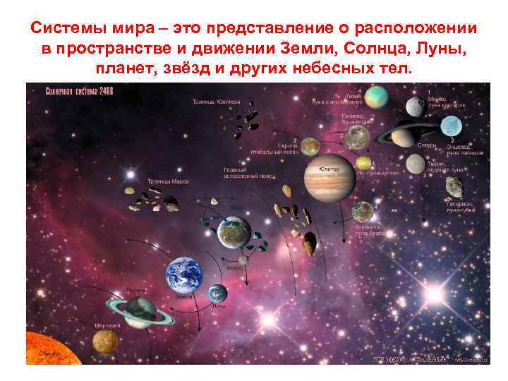 Системы мира – это представление о расположении в пространстве и движении Земли, Солнца, Луны,