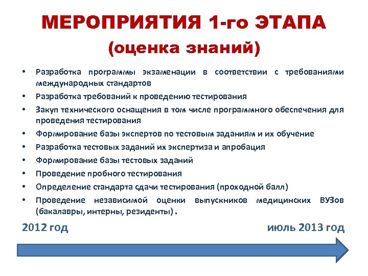 МЕРОПРИЯТИЯ 1 -го ЭТАПА (оценка знаний) • • • Разработка программы экзаменации в соответствии