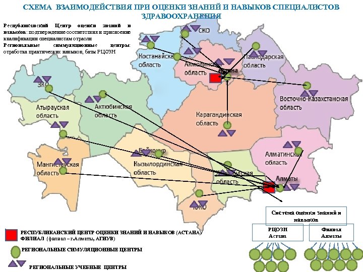 СХЕМА ВЗАИМОДЕЙСТВИЯ ПРИ ОЦЕНКИ ЗНАНИЙ И НАВЫКОВ СПЕЦИАЛИСТОВ ЗДРАВООХРАНЕНИЯ Республиканский Центр оценки знаний и