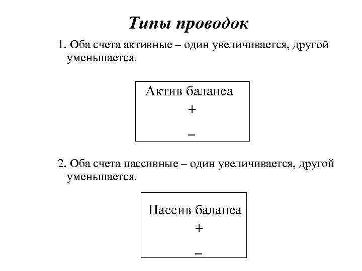 Типы проводок 1. Оба счета активные – один увеличивается, другой уменьшается. Актив баланса +