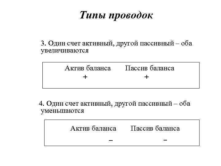 Типы проводок 3. Один счет активный, другой пассивный – оба увеличиваются Актив баланса +