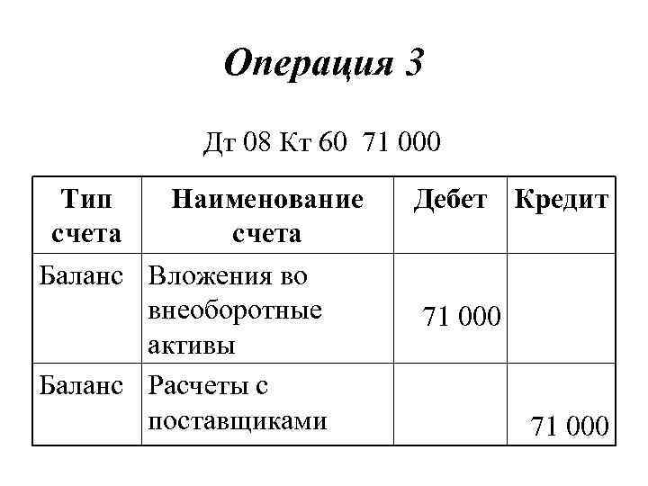 Операция 3 Дт 08 Кт 60 71 000 Тип Наименование счета Баланс Вложения во