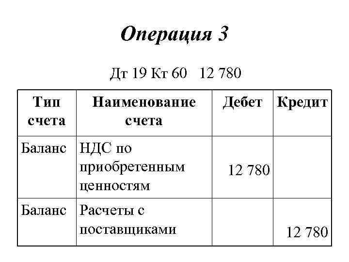 Операция 3 Дт 19 Кт 60 12 780 Тип счета Наименование счета Баланс НДС