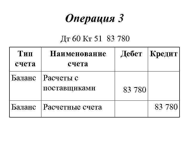 Операция 3 Дт 60 Кт 51 83 780 Тип счета Наименование счета Баланс Расчеты
