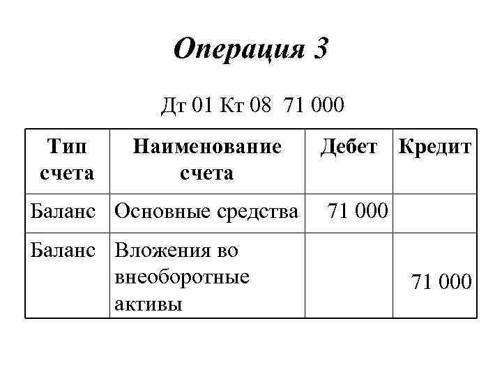 Операция 3 Дт 01 Кт 08 71 000 Тип счета Наименование счета Баланс Основные
