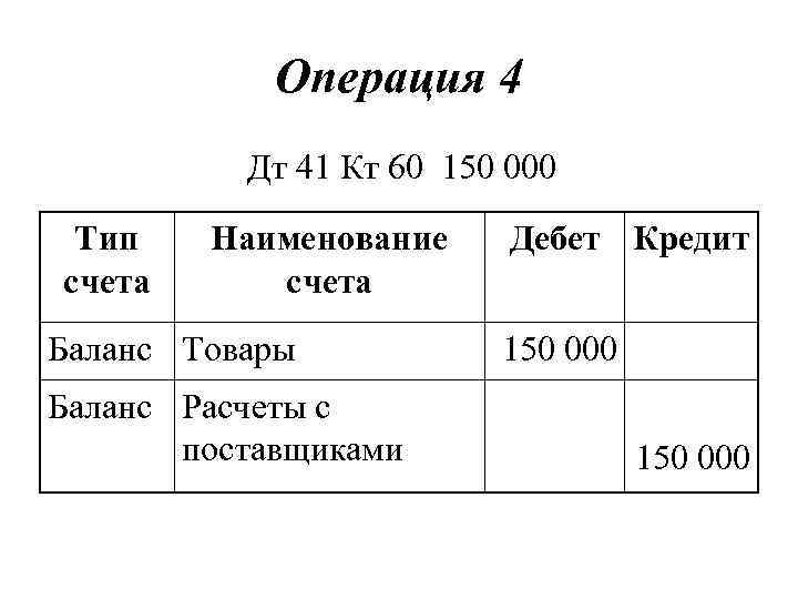 Операция 4 Дт 41 Кт 60 150 000 Тип счета Наименование счета Баланс Товары